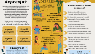 Plansza - Czym jest depresja? | opis